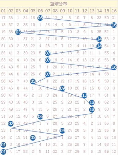 澳门气候变迁历史图表（澳门气候变迁历史图表怎么看）-第1张图片-八三百科
