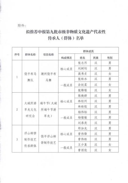 萧山非物质文化遗产公示（萧山非遗公示名单公布在哪查）-第2张图片-八三百科