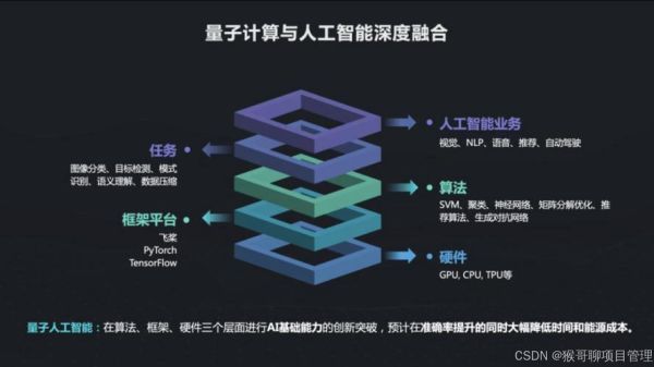 量子计算技术发展趋势（2025量子计算最新进展与应用场景）-第3张图片-八三百科