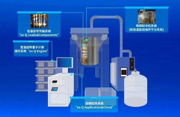 量子计算机的超导芯片（量子计算机的超导芯片入门教程）-第3张图片-八三百科