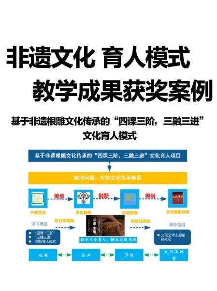 非物质文化遗产培育（零基础做非遗培育项目步骤）-第3张图片-八三百科
