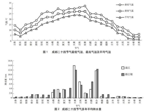 成都气候变迁历史图片-第1张图片-八三百科