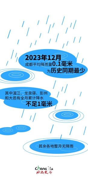 成都气候变迁历史图片-第2张图片-八三百科