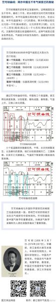 历史气候变迁图表分析（中国历史气候变化趋势图怎么看懂？）-第1张图片-八三百科