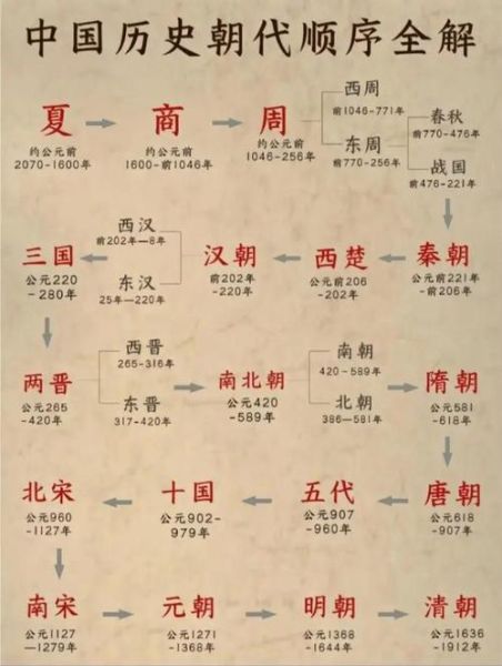 周朝历史气候变迁（周朝气候变迁对农耕的影响）-第2张图片-八三百科