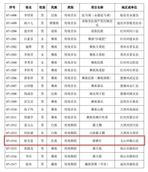 非物质文化遗产上榜名单-第2张图片-八三百科