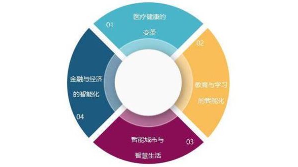 人工智能就是量子计算技术吗-第3张图片-八三百科
