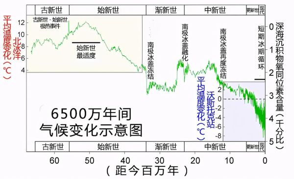 北宋的气候变迁历史图（北宋气候变迁图：北宋真的经历小冰期吗？）-第1张图片-八三百科