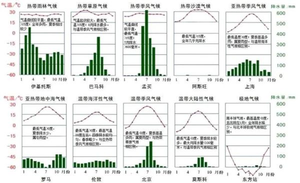 世界气候变迁历史（世界气候变迁历史大事件详解）-第3张图片-八三百科