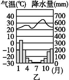 咸阳气候变迁历史记录表（咸阳百年气温变化曲线表怎么看）-第1张图片-八三百科