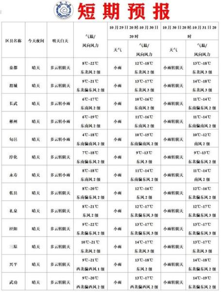 咸阳气候变迁历史记录表（咸阳百年气温变化曲线表怎么看）-第2张图片-八三百科