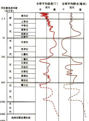 平度气候变迁历史图表（平度近70年气候变迁图表怎么看懂）-第2张图片-八三百科