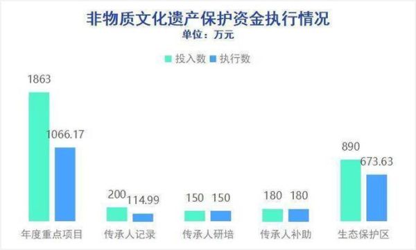 各国非物质文化遗产现状（各国非物质文化遗产保护现状）-第1张图片-八三百科