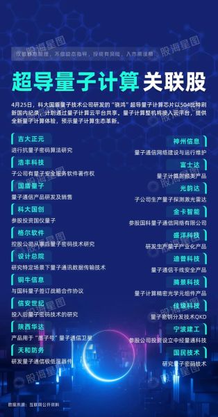 超导量子计算的前景(超导量子计算前景如何)-第1张图片-八三百科 超导量子计算的前景(超导量子计算前景如何)-第1张图片-八三百科