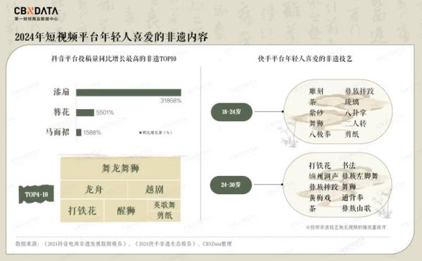 市场对非物质文化遗产（市场对非物质文化遗产消费趋势报告）-第3张图片-八三百科