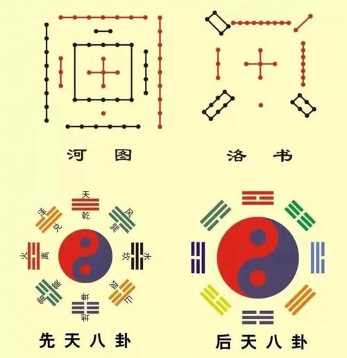 非物质文化遗产河图洛书（河图洛书到底是什么意思）-第3张图片-八三百科