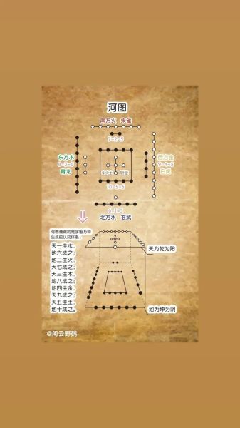 非物质文化遗产河图洛书（河图洛书到底是什么意思）-第2张图片-八三百科