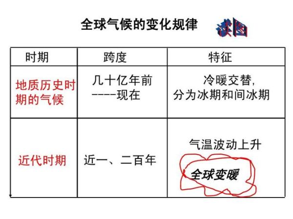 历史时期气候变迁思考题（历史时期气候变迁的原因与规律）-第1张图片-八三百科