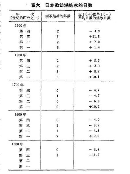 中国五千年历史气候变迁（中国五千年气候变迁的四个阶段有哪些）-第3张图片-八三百科