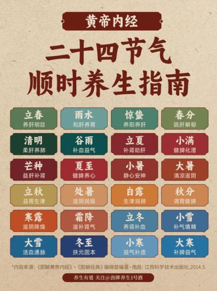 24节气非物质文化遗产（二十四节气非遗入遗时间）-第2张图片-八三百科