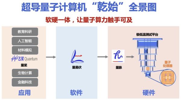 超导量子计算机原理图讲解-第2张图片-八三百科