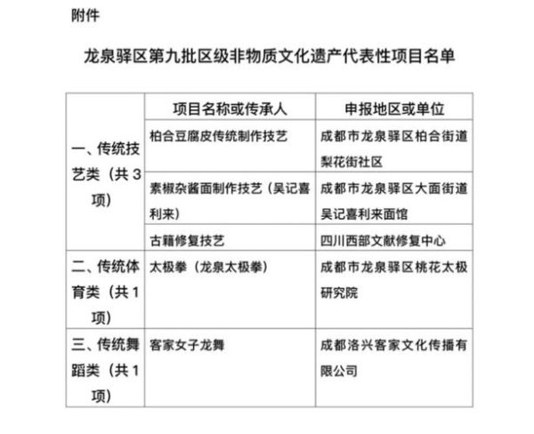 市级非物质文化遗产（市级非物质文化遗产申报流程是什么）-第3张图片-八三百科