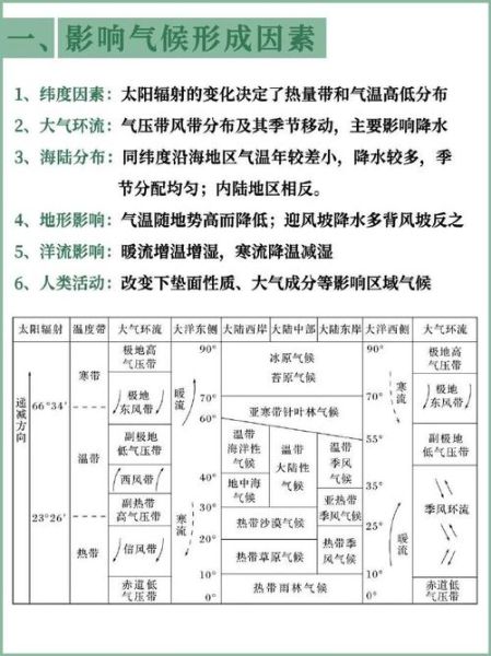 广宗气候变迁历史记载（广宗历史气候变迁有哪些冷知识）-第3张图片-八三百科