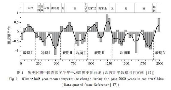 黑海历史气候变迁（黑海历史气候变化对沿岸城市的影响）-第1张图片-八三百科