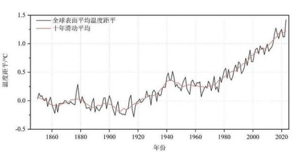 历史时期的气候变迁是怎么变迁的（历史时期气候变迁是怎么一回事）-第3张图片-八三百科