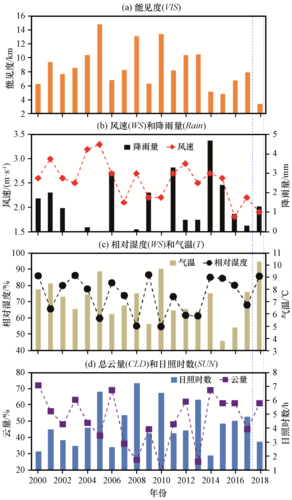 气候变迁2018历史（2018气候变迁历史大事件时间表）-第2张图片-八三百科