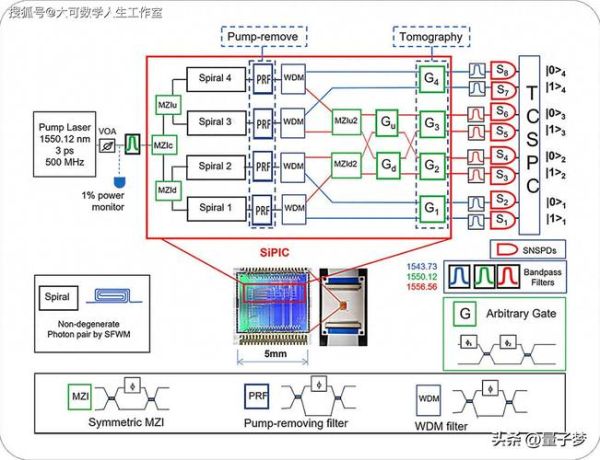 量子计算加密技术（量子计算加密原理小白入门图解）-第3张图片-八三百科