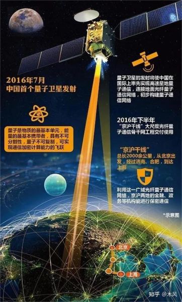 量子通讯与量子计算技术（量子通信能实现绝对安全吗）-第2张图片-八三百科