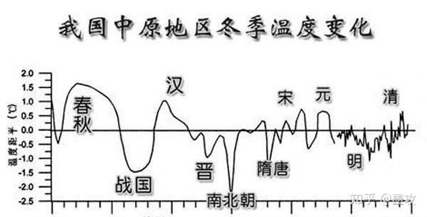 古代西安气候变迁历史图（古代西安气候变迁真相图解）-第1张图片-八三百科