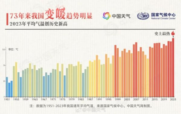 中国历史时期气候变迁变化（中国历史时期气候变迁规律）-第3张图片-八三百科