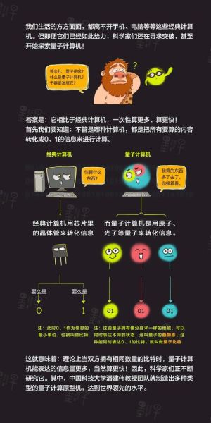 量子计算机生物技术核聚变（量子计算生物技术核聚变入门）-第2张图片-八三百科