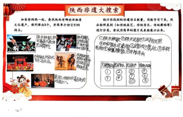 非物质文化遗产作业（非物质文化遗产作业怎么做？新手小白完整攻略）-第1张图片-八三百科