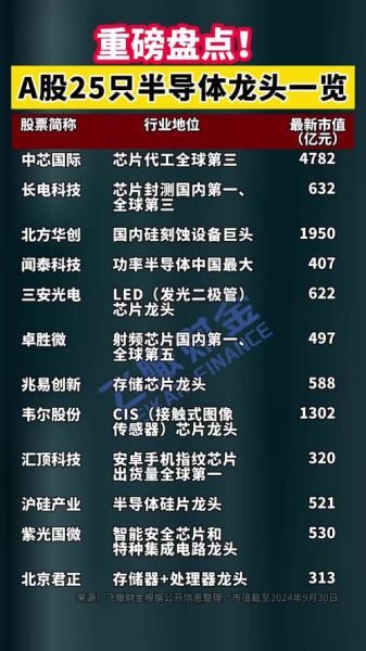 量子计算机技术的股票（量子计算机概念股票有哪些龙头）-第2张图片-八三百科