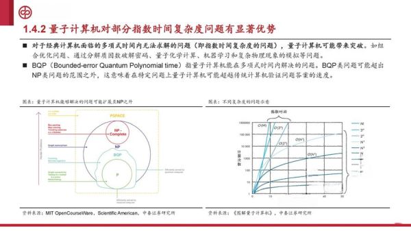 量子计算技术和应用研究（量子计算技术入门与真实应用场景）-第3张图片-八三百科