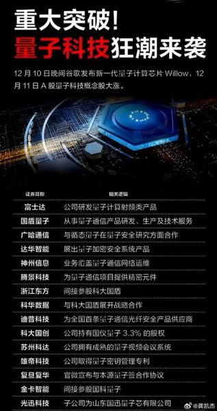 科技量子计算技术服务（量子计算技术服务商排名哪家好）-第1张图片-八三百科