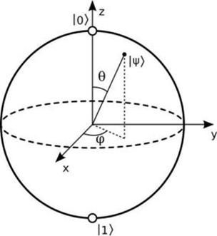 微型量子计算技术（微型量子计算技术入门怎么学）-第3张图片-八三百科