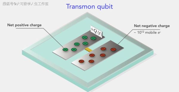 南湖研究院超导量子计算（南湖研究院超导量子计算入门怎么做才能看懂）-第3张图片-八三百科