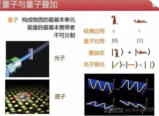 超导量子计算机发展路线（超导量子计算机发展路线图怎么一步步走？）-第2张图片-八三百科