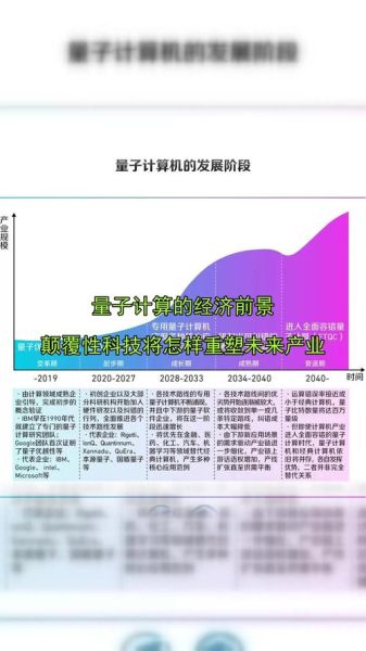 量子计算与it技术关联（量子计算如何颠覆IT技术）-第1张图片-八三百科