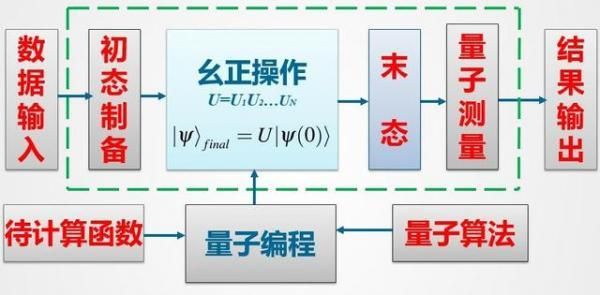 量子计算机系统技术（量子计算机系统技术入门全解析）-第1张图片-八三百科