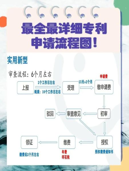 量子计算技术专利申请（量子计算技术专利申请流程怎么准备）-第2张图片-八三百科