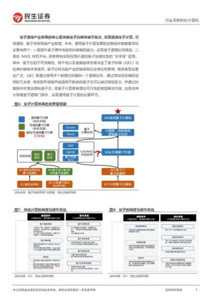 量子计算与智能技术（量子计算与人工智能结合实例教程）-第3张图片-八三百科