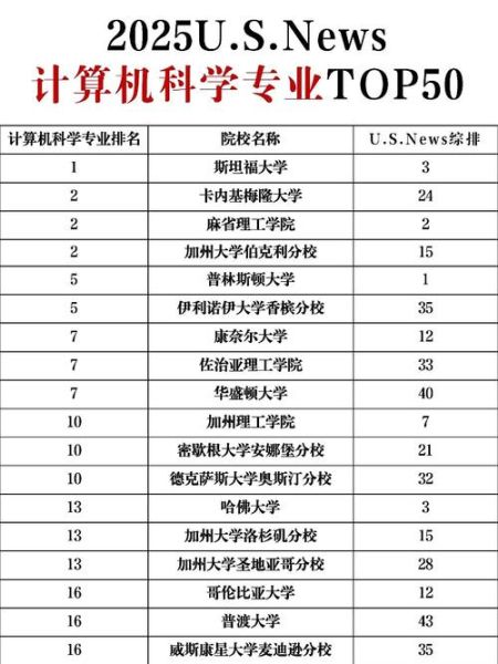 量子计算机技术大学（量子计算专业大学排名2025选校指南）-第1张图片-八三百科