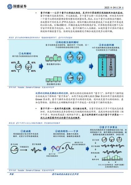 量子计算技术的最新突破（2025量子计算最新突破应用案例解析）-第3张图片-八三百科