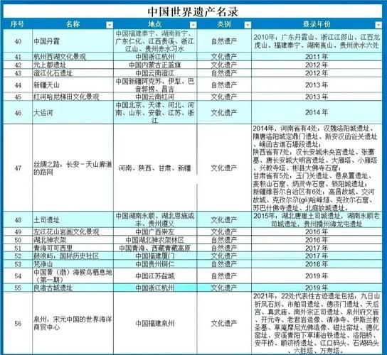 我国非物质文化遗产划分（我国非物质文化遗产划分为几大类）-第2张图片-八三百科