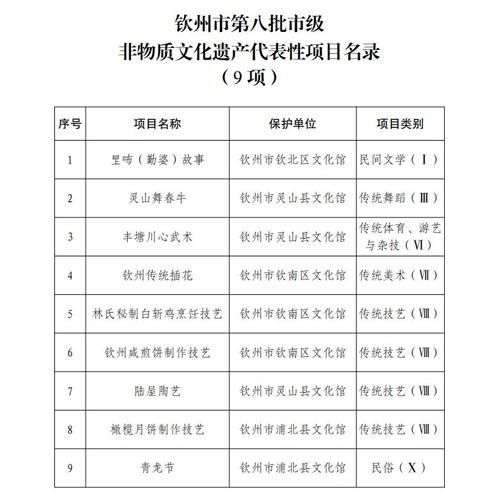 我国非物质文化遗产划分（我国非物质文化遗产划分为几大类）-第3张图片-八三百科
